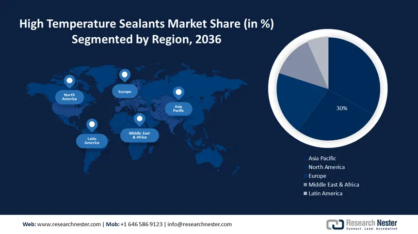 High Temperature Sealants Market Share
